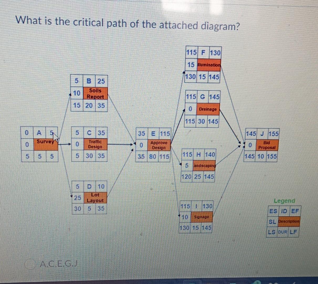 What is the critical path of the attached