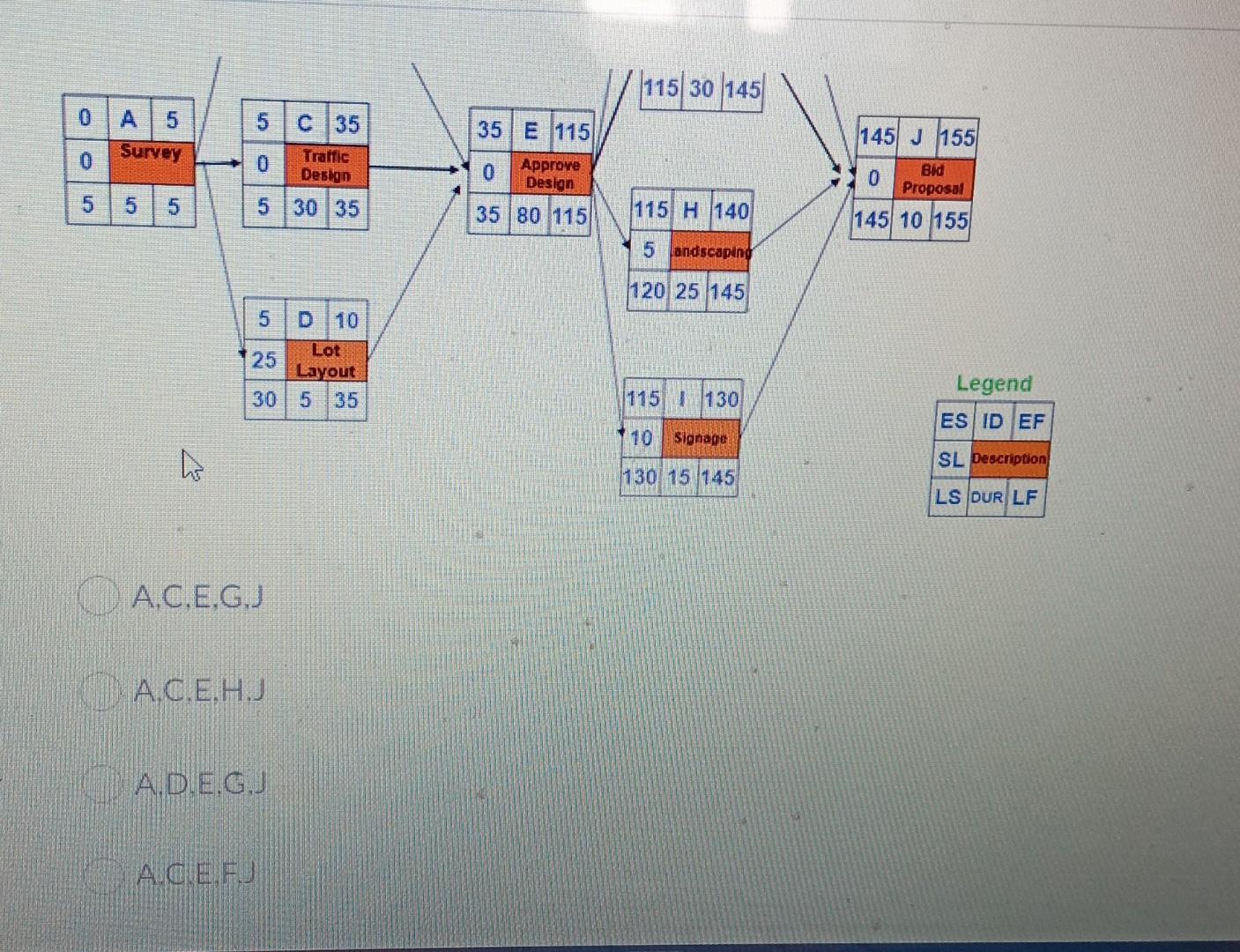 What is the critical path of the attached