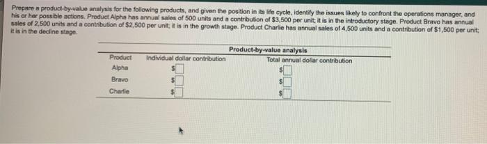Prepare a product-by-value analysis for the