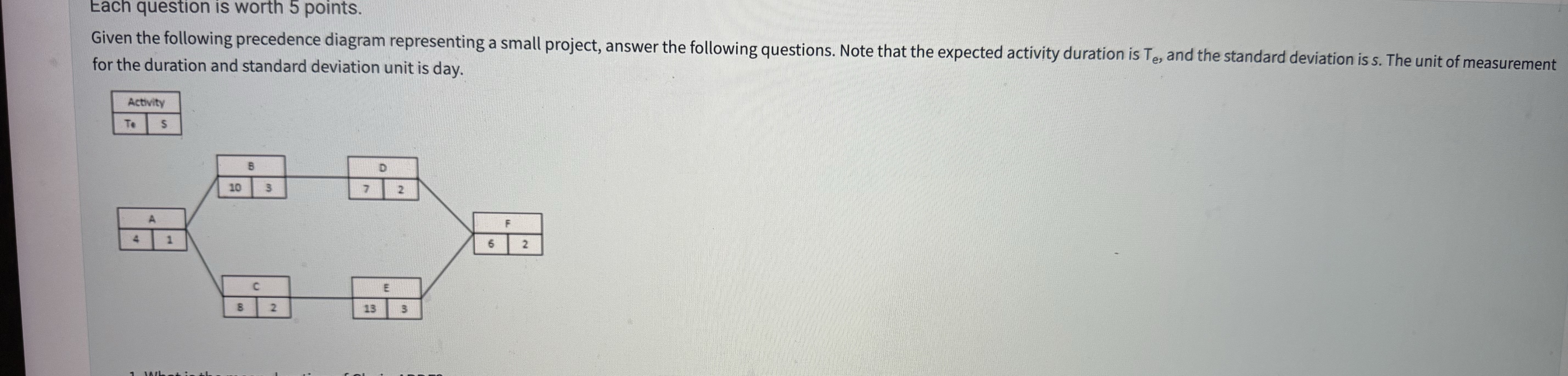 Given the following precedence diagram