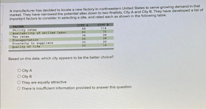 A manufacturer has decided to locate a new