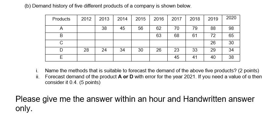 (b) Demand history of five different products of