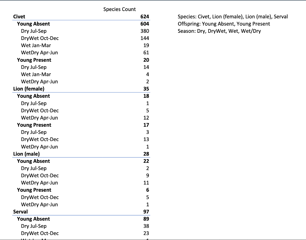 In this experiment, researchers have collected
