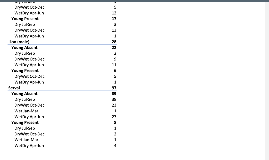 In this experiment, researchers have collected