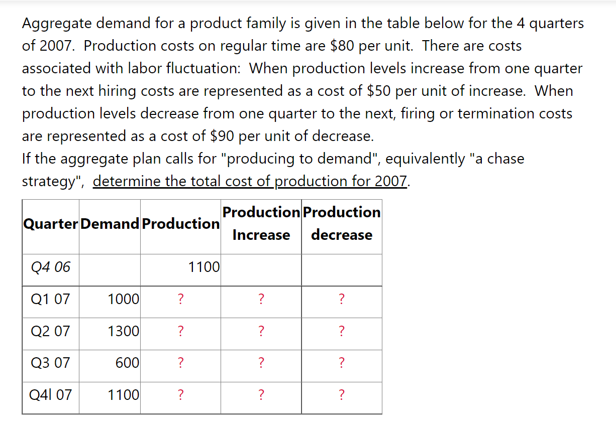 Aggregate demand for a product family is given in