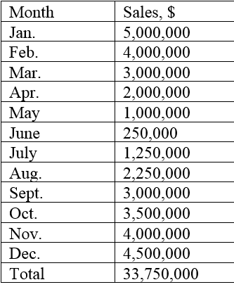Nordic Company is worried about its warehouse