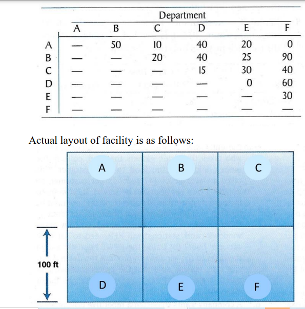 (ANSWER QUESTION WITH AN ACTTIVITY RELATIONSHIP