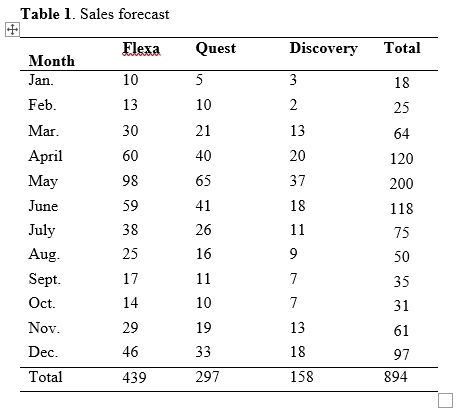 Table 1. Sales forecast Flexa Quest Discovery