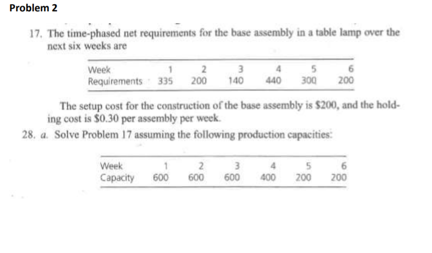 Problem 2 17. The time-phased net requirements