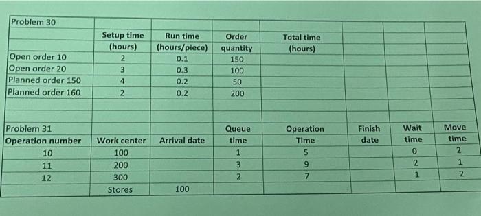 please fill out the table if needed 30. For week