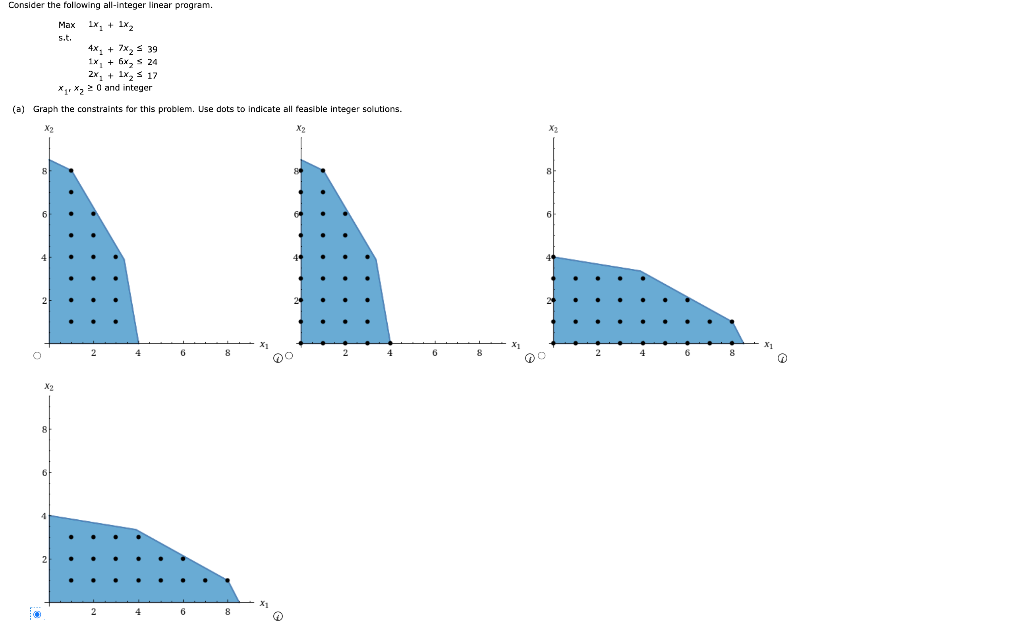 Consider the following all-Integer linear