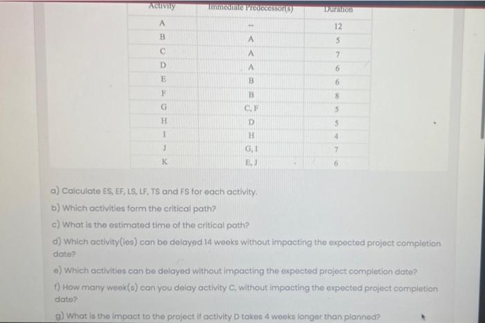 ATIVITY Immo Processor) Duran A - 12 B A 5 A 7 D