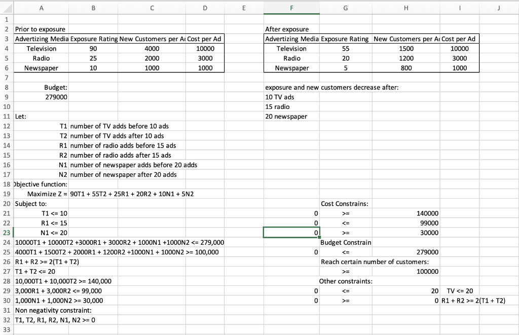 I drastically need help with SolvIng this LP