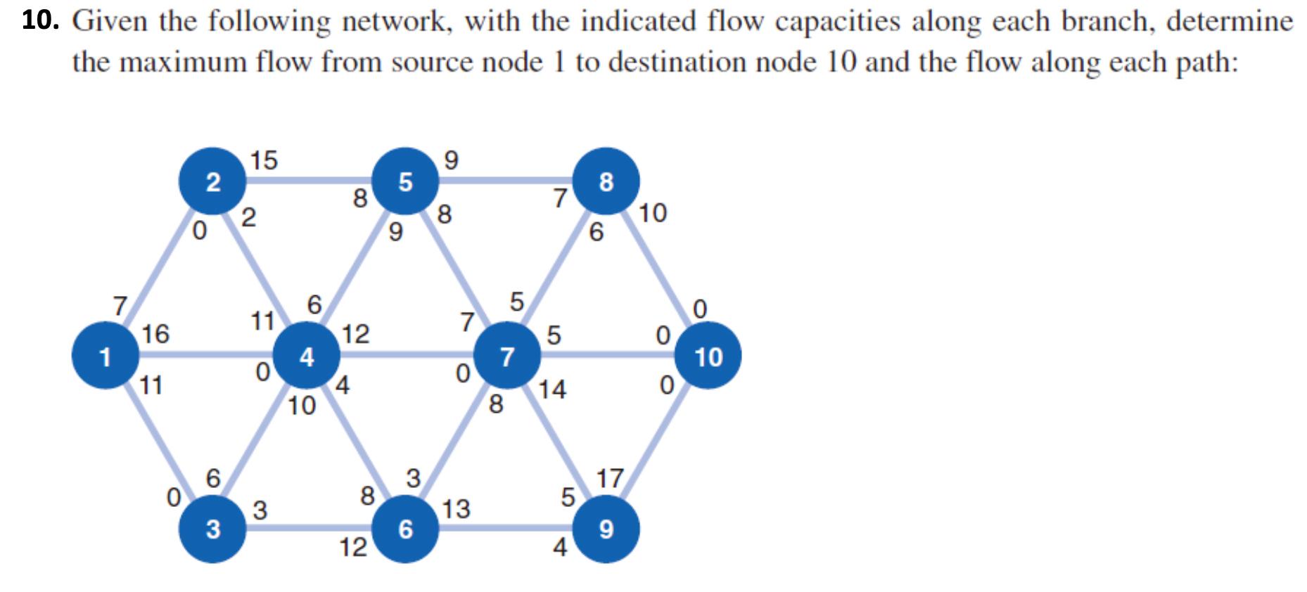 10. Given the following network, with the