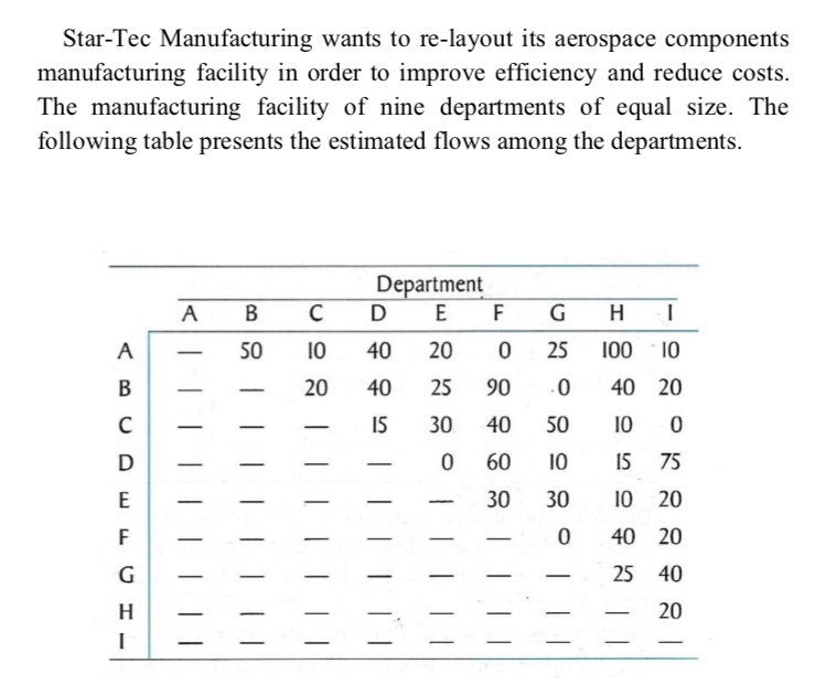 Star-Tec Manufacturing wants to re-layout its