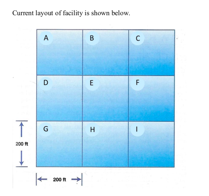 Star-Tec Manufacturing wants to re-layout its