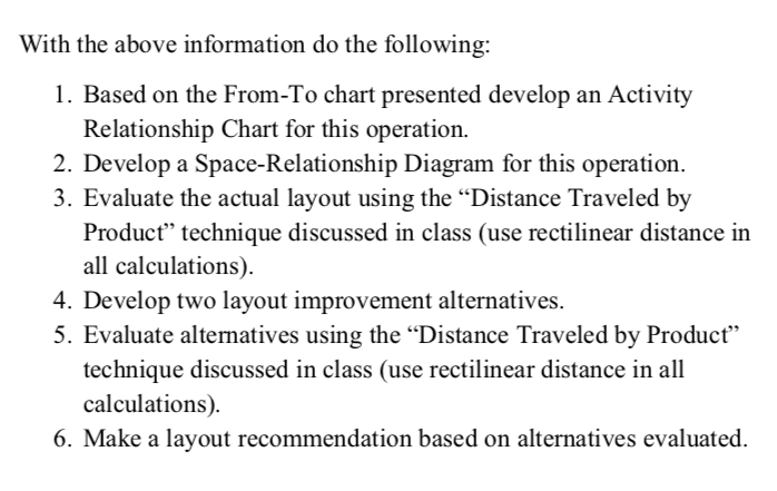 Star-Tec Manufacturing wants to re-layout its