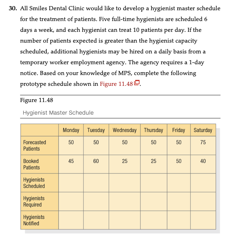 30. All Smiles Dental Clinic would like to