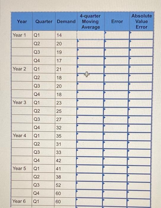 help with all Assume that you are the production