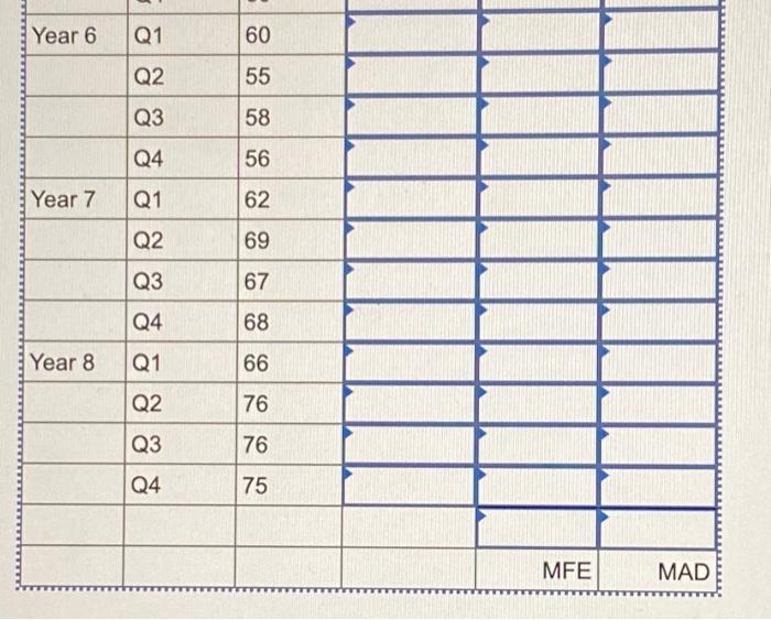 help with all Assume that you are the production