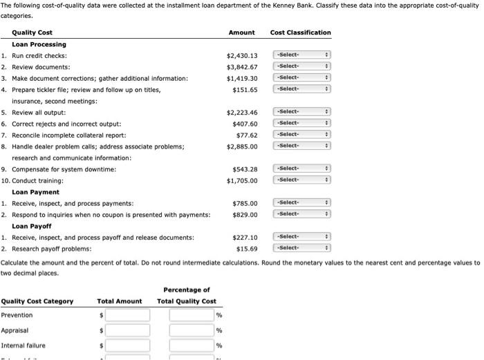The following cost-of-quality data were collected