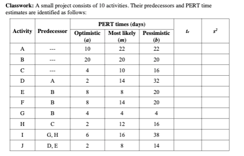 Classwork: A small project consists of 10