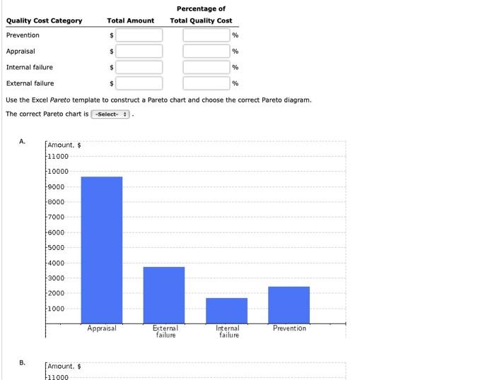 The following cost-of-quality data were collected
