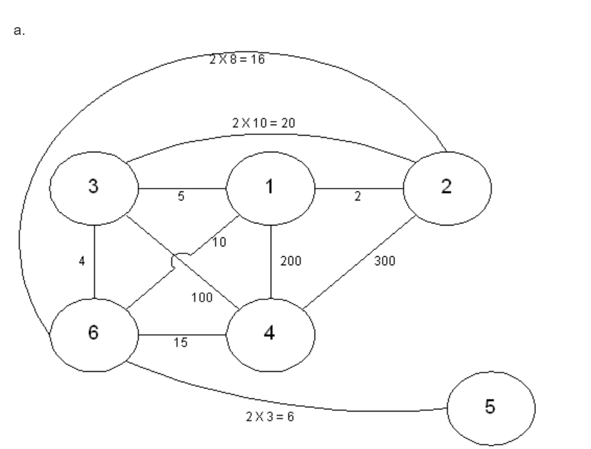 why were 2&3, 2&6, 5&6 multiplied? S. L. P. Craft