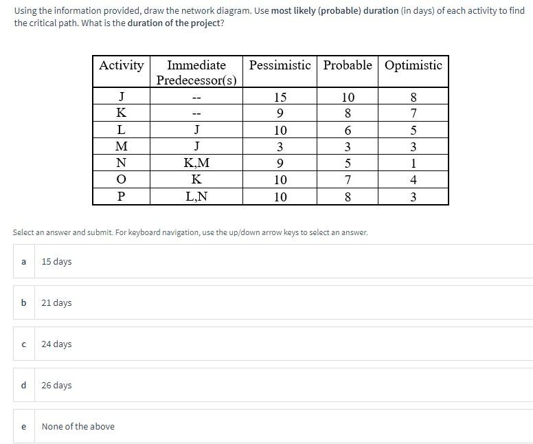 Using the information provided, draw the network