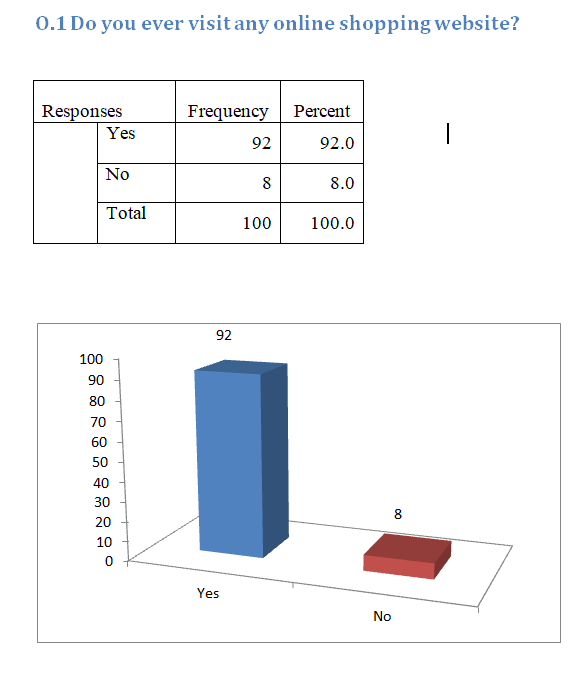 COURSE: Research Project write Interpretation O.1