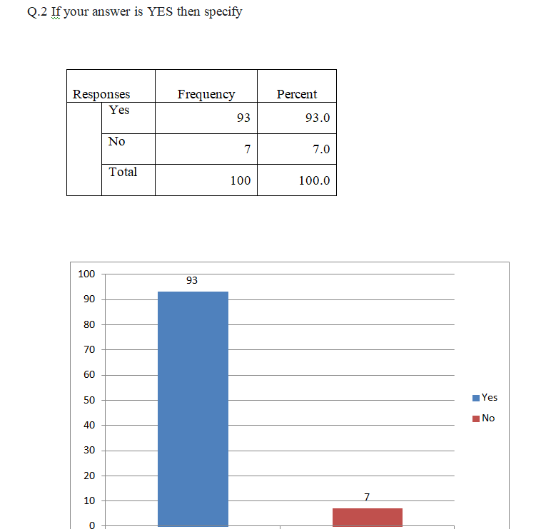 COURSE: Research Project write Interpretation O.1