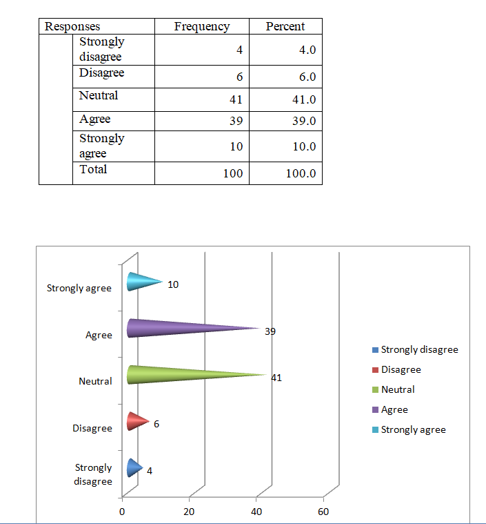 COURSE: Research Project write Interpretation O.1