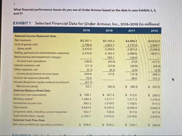 (mba 5900) (please type the answer ans use