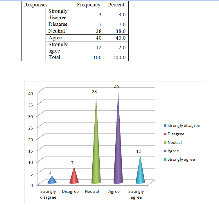 COURSE: Research Project write Interpretation O.1