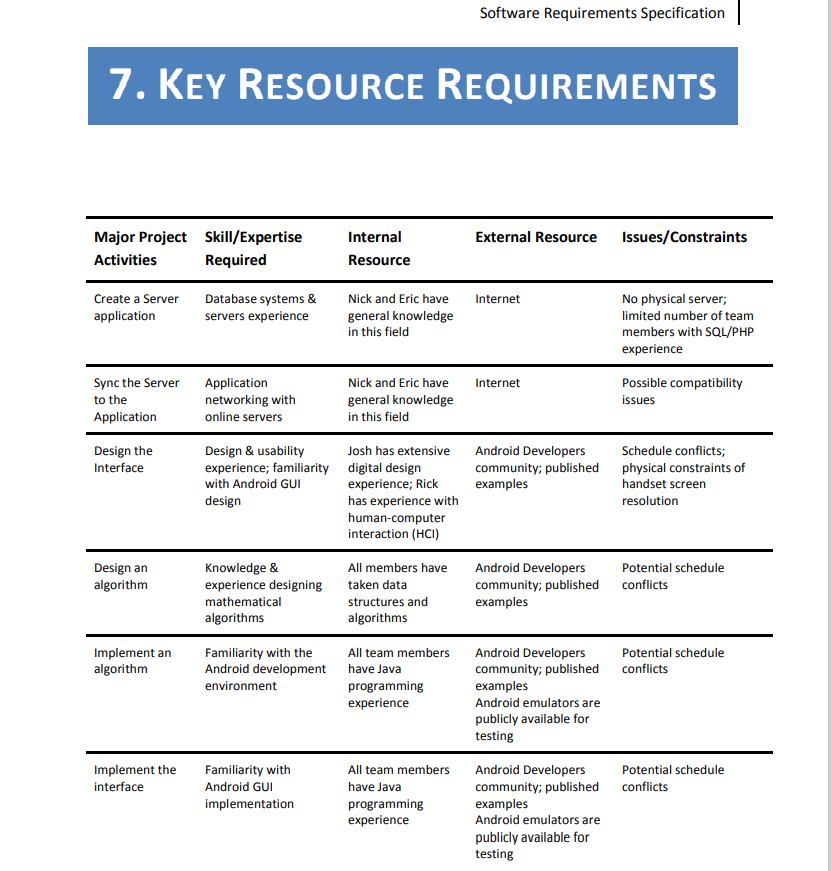 For reference, you need to download SPLITPAY SRS