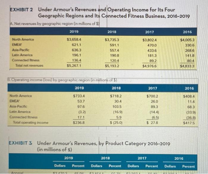 (mba 5900) (please type the answer ans use