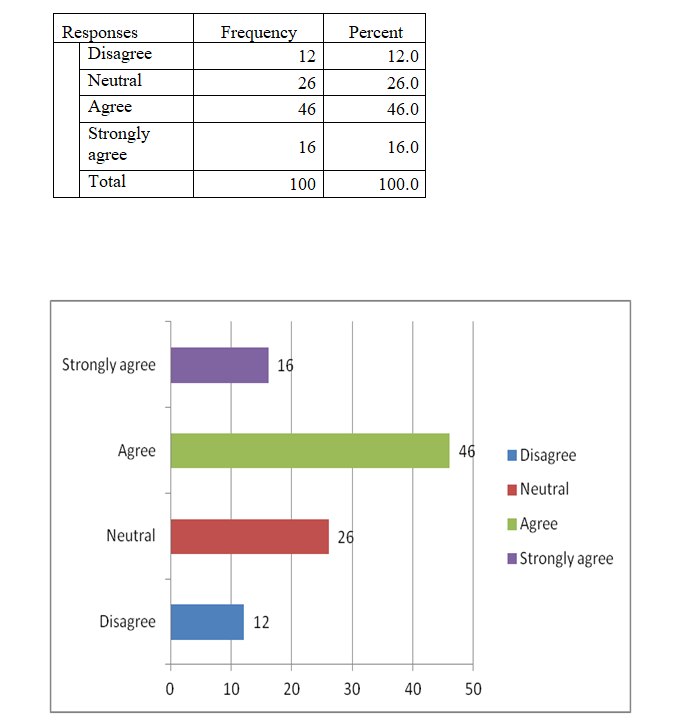 COURSE: Research Project write Interpretation O.1