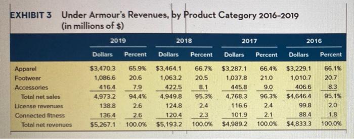 (mba 5900) (please type the answer ans use