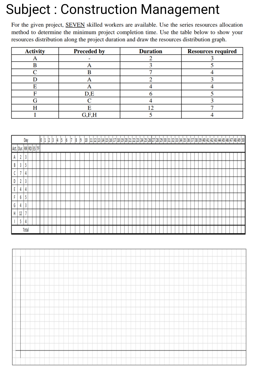 Subject : Construction Management For the given
