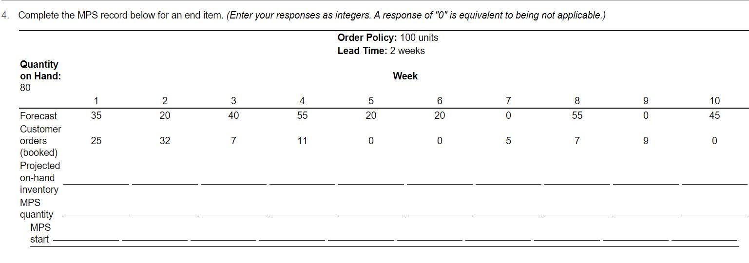 4. Complete the MPS record below for an end item.
