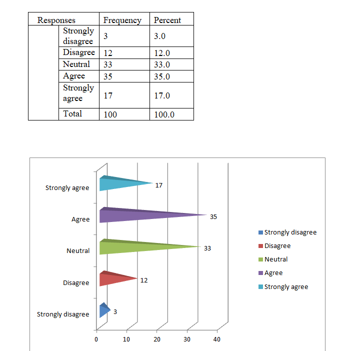 COURSE: Research Project write Interpretation O.1