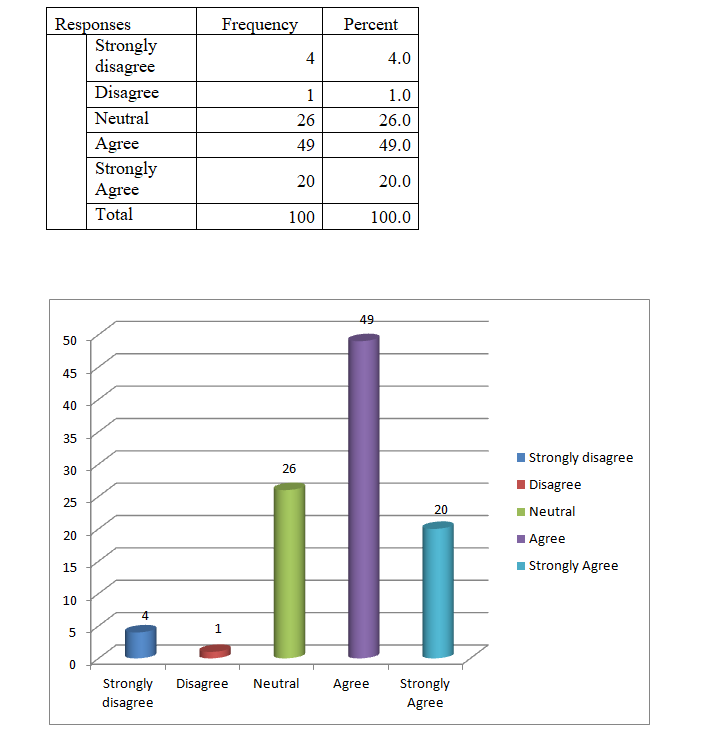 COURSE: Research Project write Interpretation O.1