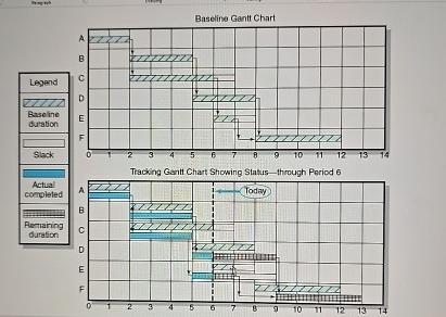 Baseline Gantt Chart