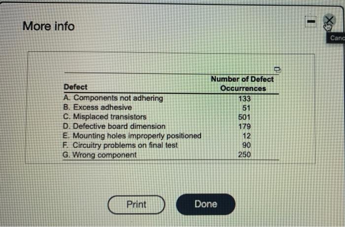 More info Canc 0 Defect A. Components not