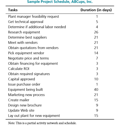 344 Chapter 10 . Project Scheduling INTEGRATED