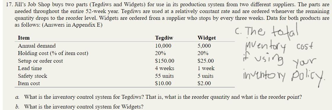C. The total inventory costs if using your