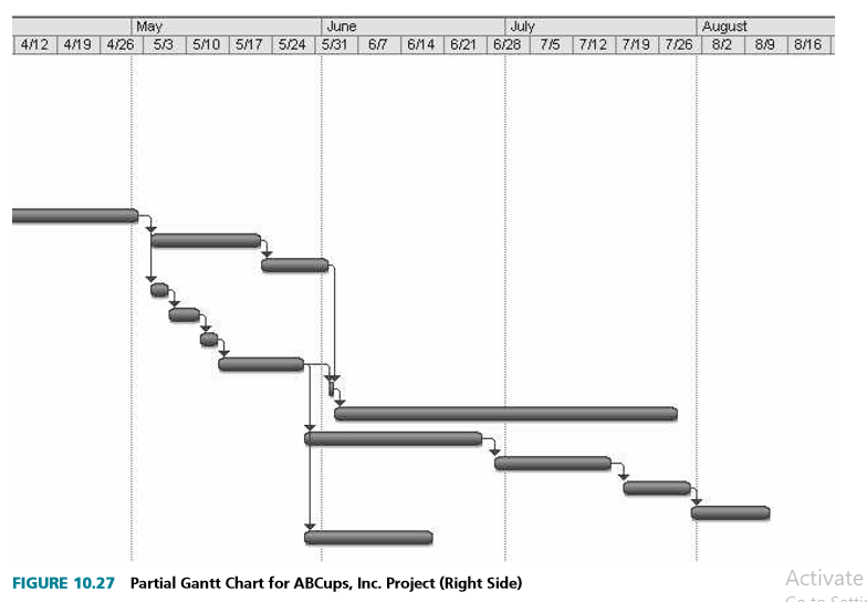 344 Chapter 10 . Project Scheduling INTEGRATED