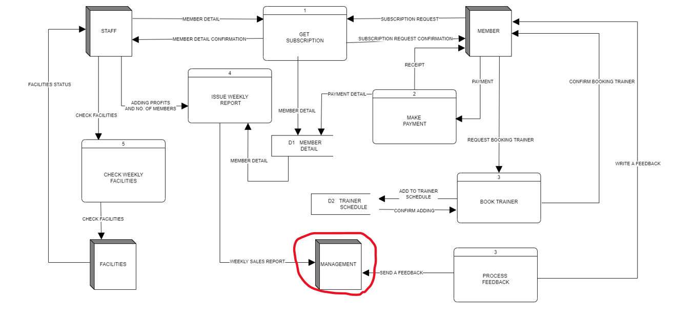 Design a Data Dictionary for the highlighted