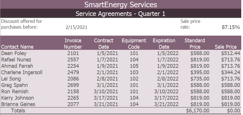a. In cell G6, trace the errors in the formula to