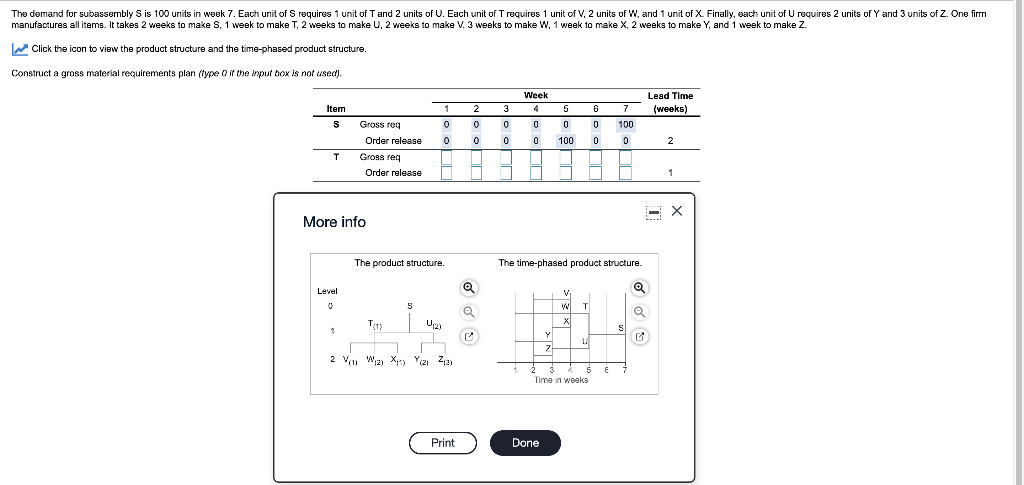 The demand for subassembly S is 100 units in week